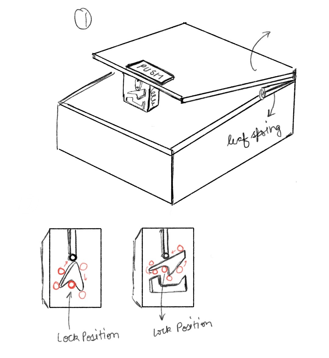 Cardioid Groove Concept